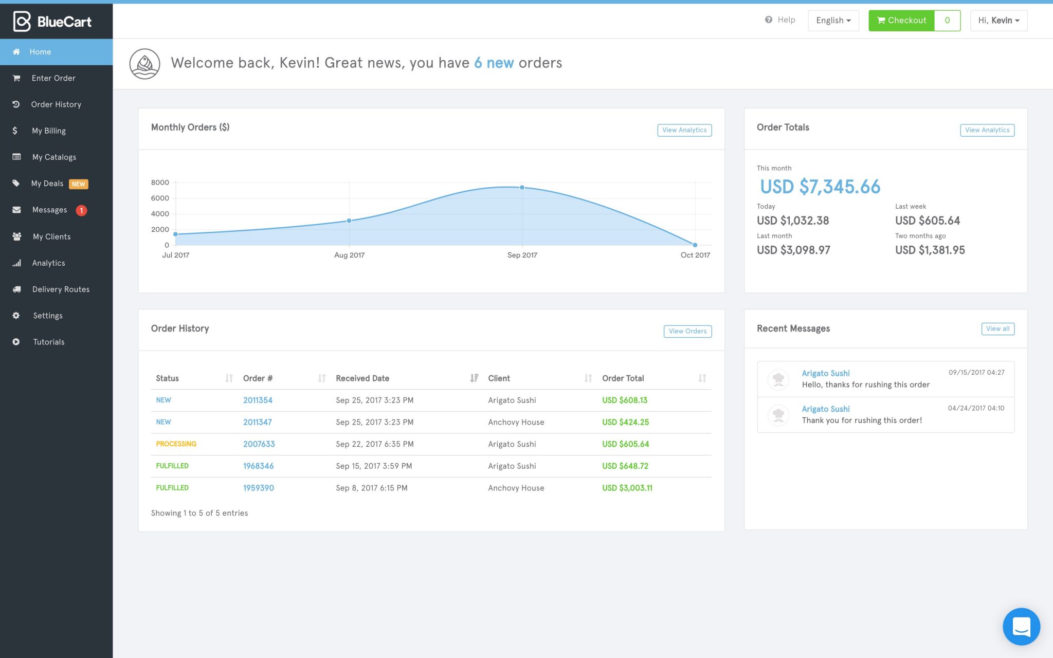 BlueCart Reviews 2021 Pricing & Demo & Software Alternatives — FunGTU