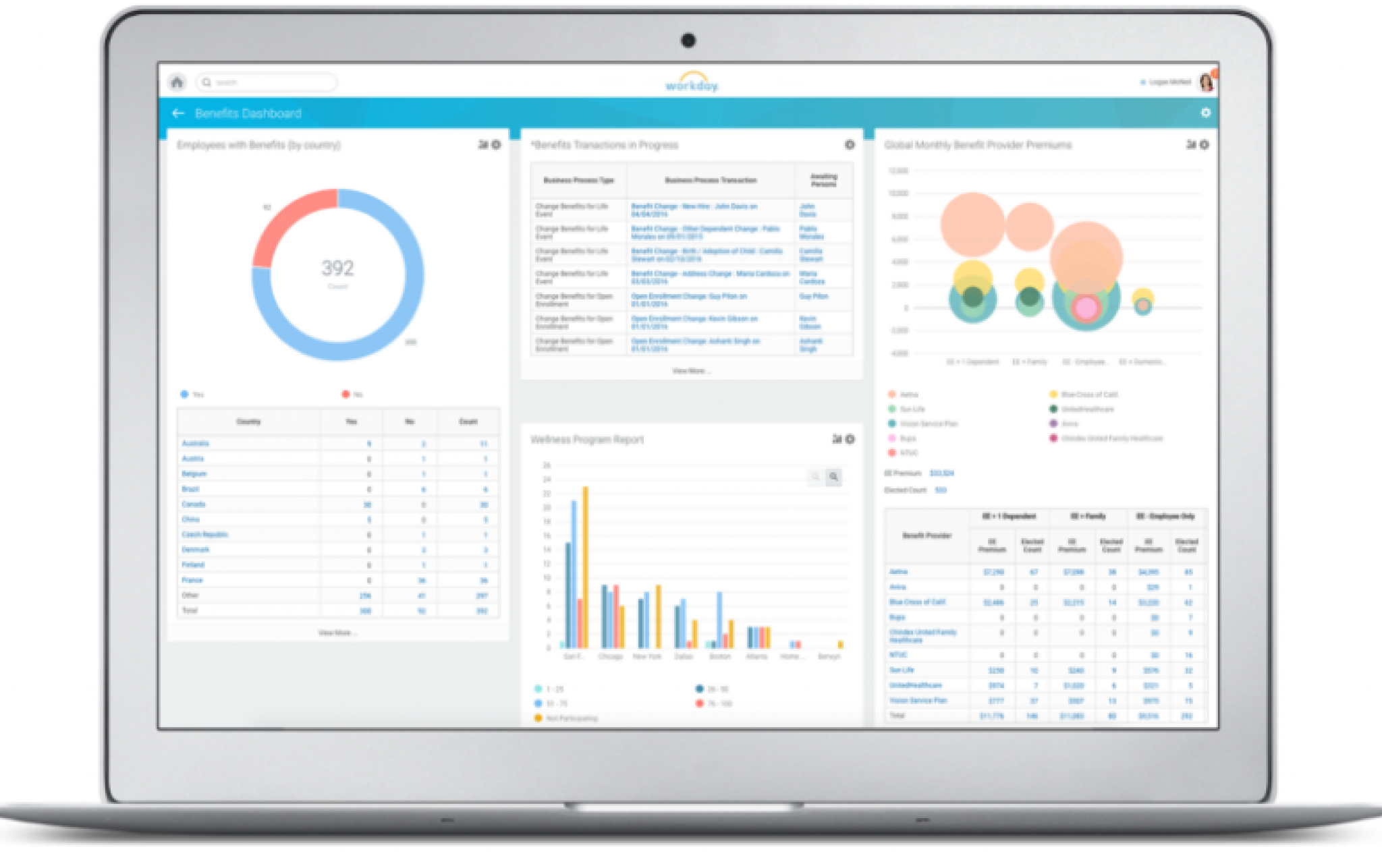 Workday HCM Reviews 2021: Pricing & Demo & Software Alternatives — FunGTU