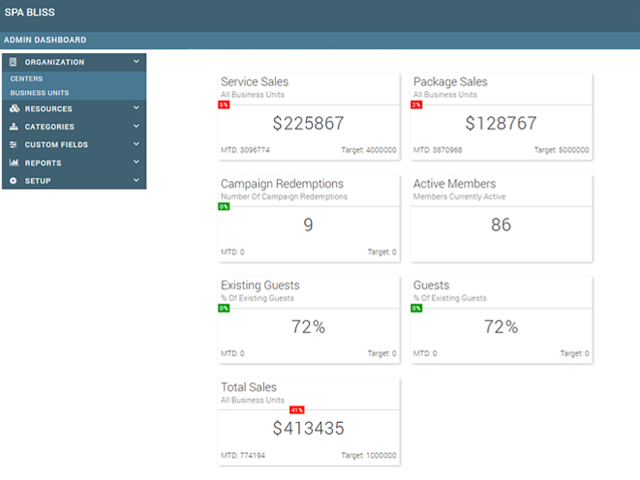 Zenoti Reviews 2021 Pricing And Demo And Software Alternatives — Fungtu